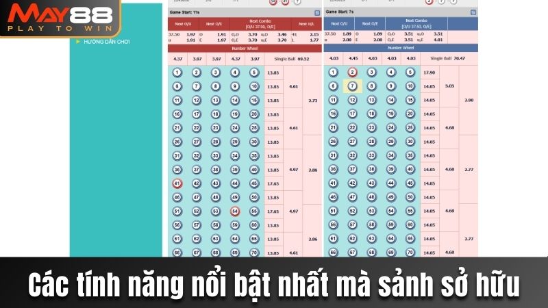 Các tính năng nổi bật nhất mà sảnh sở hữu
