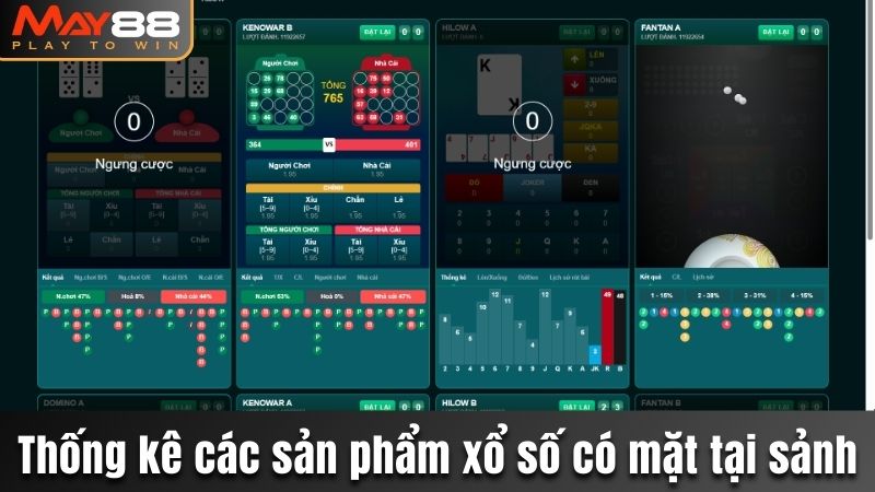 Thống kê các sản phẩm xổ số đang có mặt tại sảnh