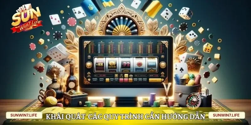 Khái quát về các quy trình cần hướng dẫn